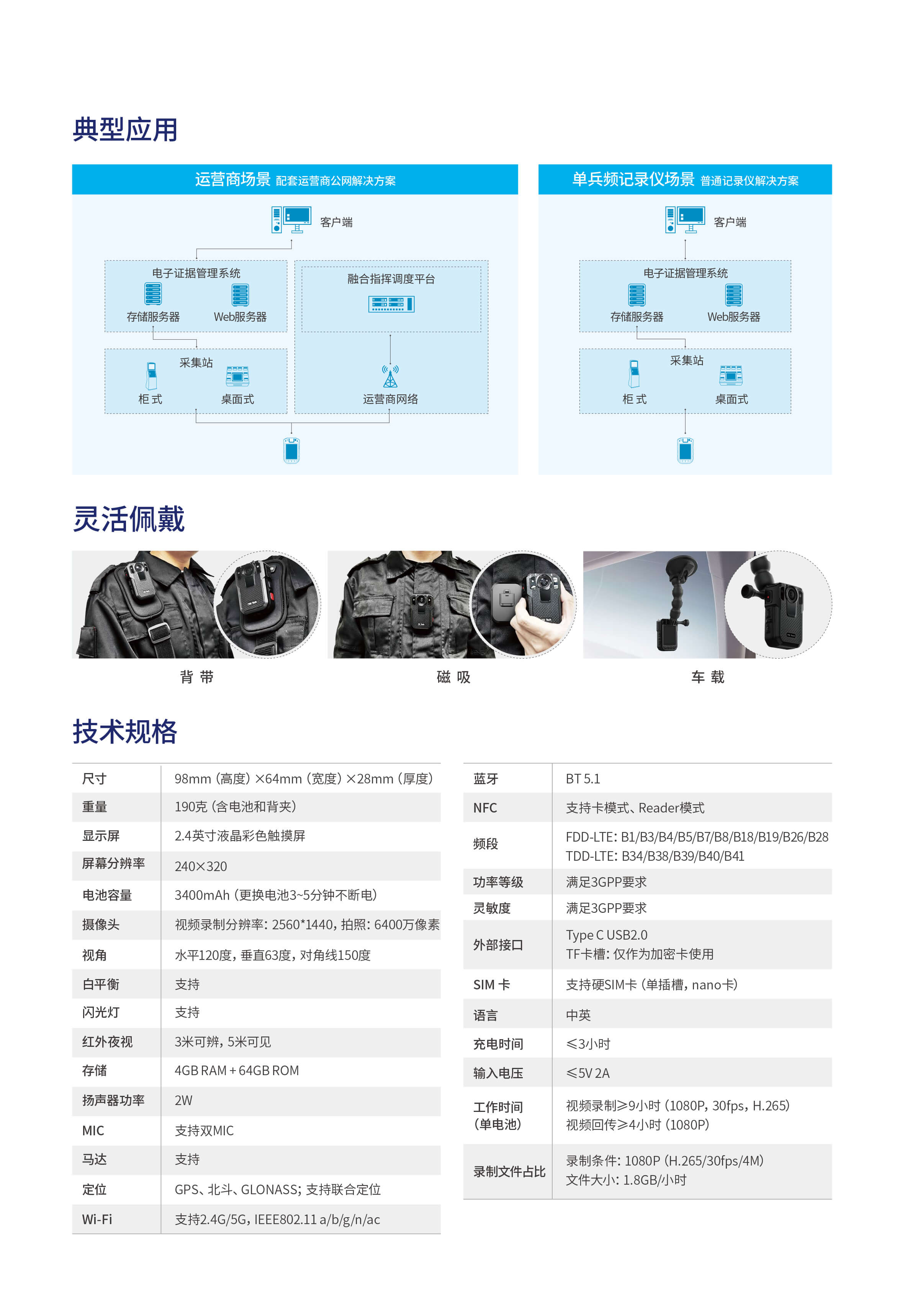 01 EC420视音频记录仪产品彩页-中文1028-3